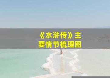 《水浒传》主要情节梳理图