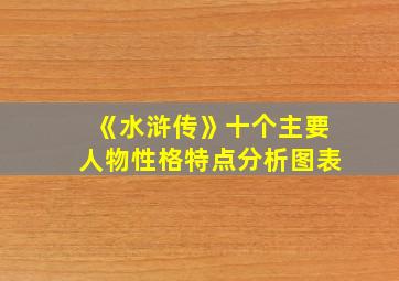 《水浒传》十个主要人物性格特点分析图表