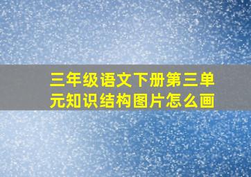 三年级语文下册第三单元知识结构图片怎么画