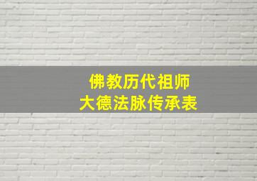 佛教历代祖师大德法脉传承表