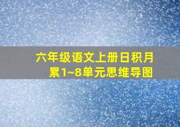 六年级语文上册日积月累1~8单元思维导图