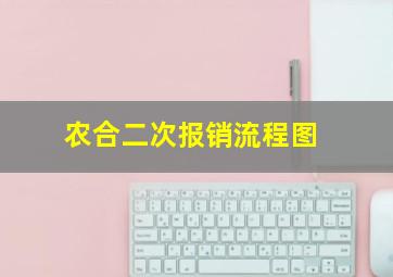 农合二次报销流程图