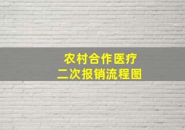 农村合作医疗二次报销流程图