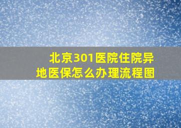 北京301医院住院异地医保怎么办理流程图