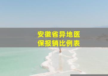 安徽省异地医保报销比例表