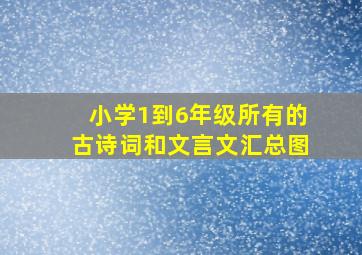 小学1到6年级所有的古诗词和文言文汇总图