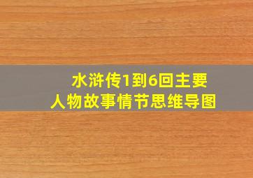 水浒传1到6回主要人物故事情节思维导图