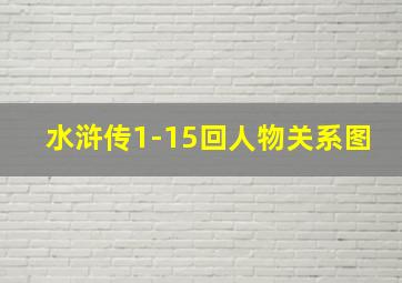 水浒传1-15回人物关系图