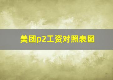 美团p2工资对照表图