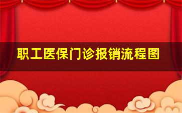 职工医保门诊报销流程图