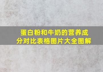 蛋白粉和牛奶的营养成分对比表格图片大全图解