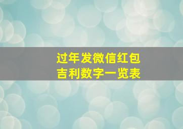 过年发微信红包吉利数字一览表