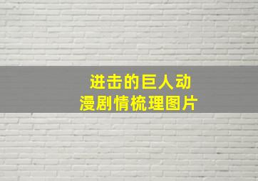 进击的巨人动漫剧情梳理图片