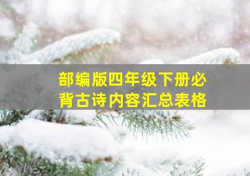 部编版四年级下册必背古诗内容汇总表格