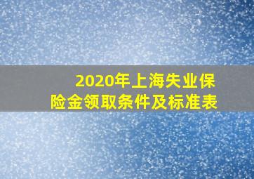 2020年上海失业保险金领取条件及标准表