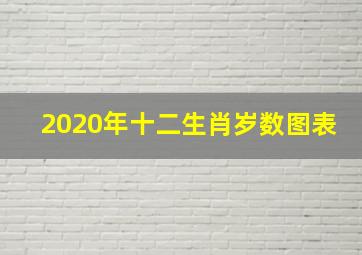 2020年十二生肖岁数图表