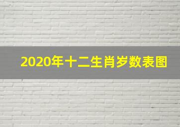 2020年十二生肖岁数表图