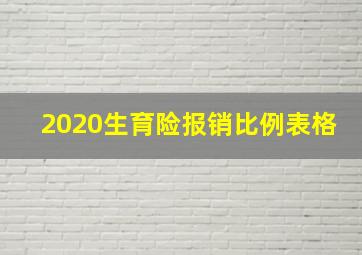 2020生育险报销比例表格